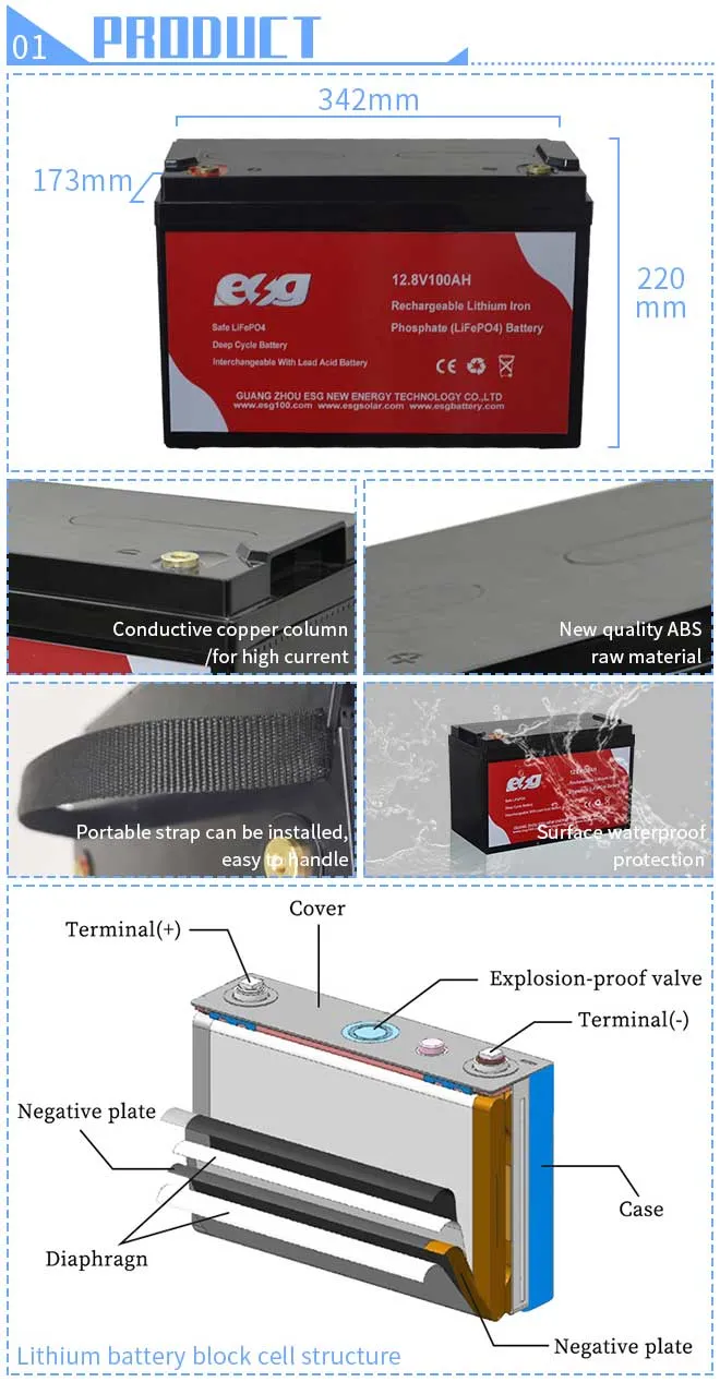 Esg Most Popular Deep Cycle New Design 48V 51.2V 150ah 200ah LiFePO4 Lithium Ion Car with BMS Golf Cart Battery