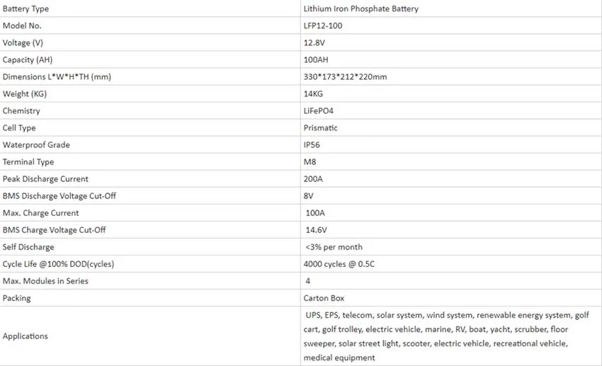 12V/24V/48V 100ah/200ah/300ah LiFePO4 Lithium Ion Battery/Battery Pack for Solar/Agv/EV Deep Cycle Rechargeable Li Ion