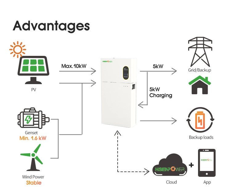 All-in-One Energy Storage System Have 5kw PV Inverter and 10kwh Stand Inverter Battery